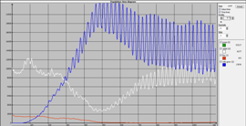 pestgraph